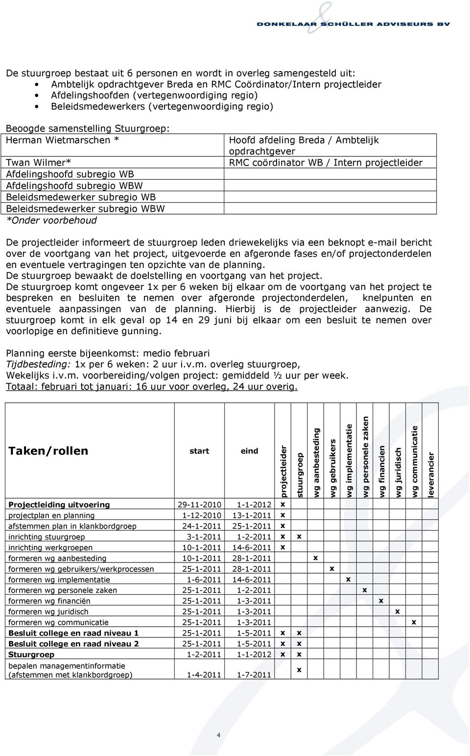 Beleidsmedewerker subregio WBW *Onder voorbehoud Hoofd afdeling Breda / Ambtelijk opdrachtgever RMC coördinator WB / Intern projectleider De projectleider informeert de stuurgroep leden driewekelijks