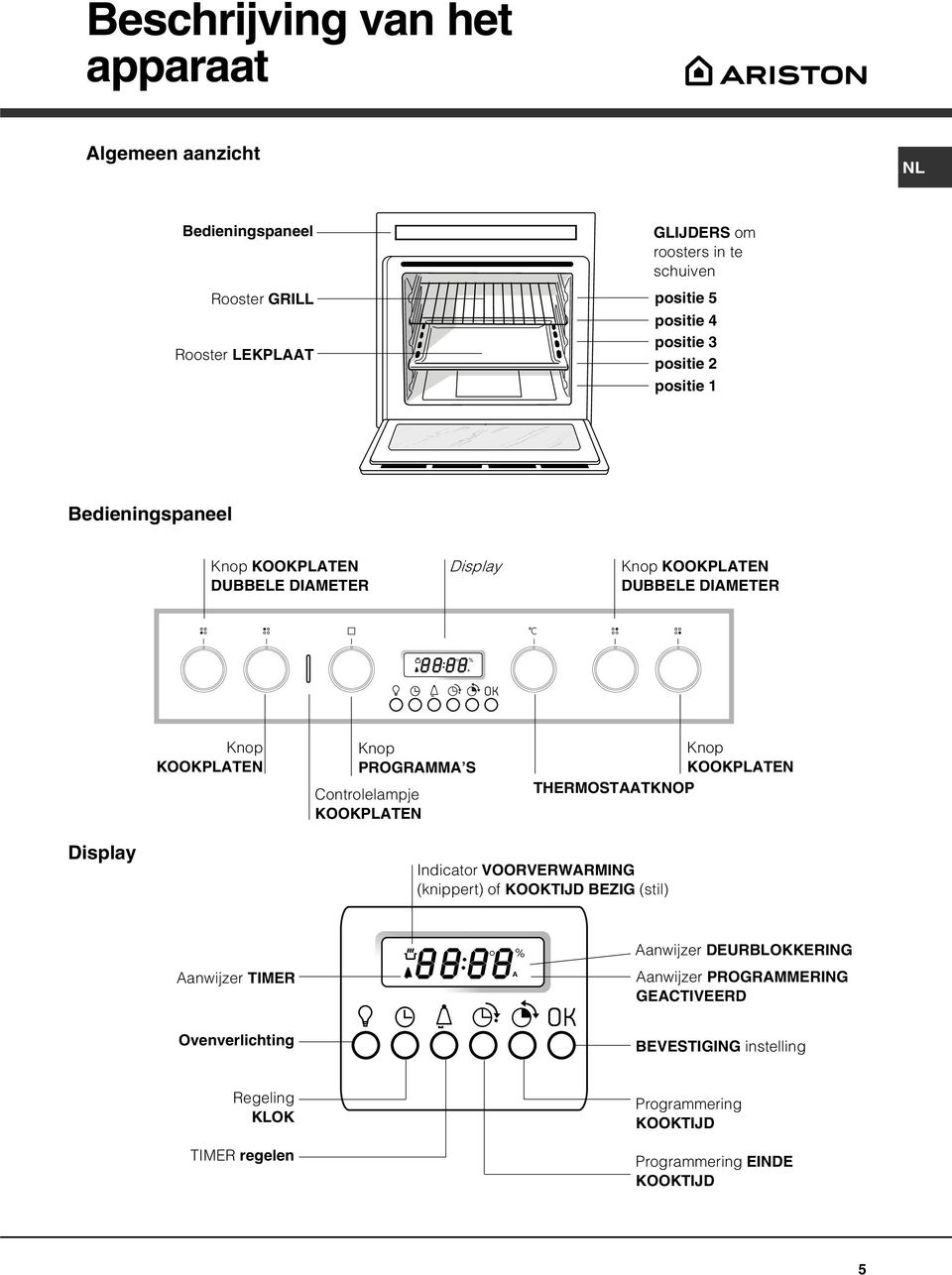 Controlelampje KOOKPLTEN Knop KOOKPLTEN THERMOSTTKNOP Display Indicator VOORVERWRMING (knippert) of KOOKTIJD BEZIG (stil) anwijzer TIMER anwijzer