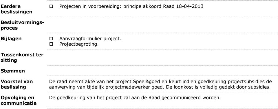 Tussenkomst ter zitting Stemmen Voorstel van beslissing Opvolging en communicatie De raad neemt akte van het project