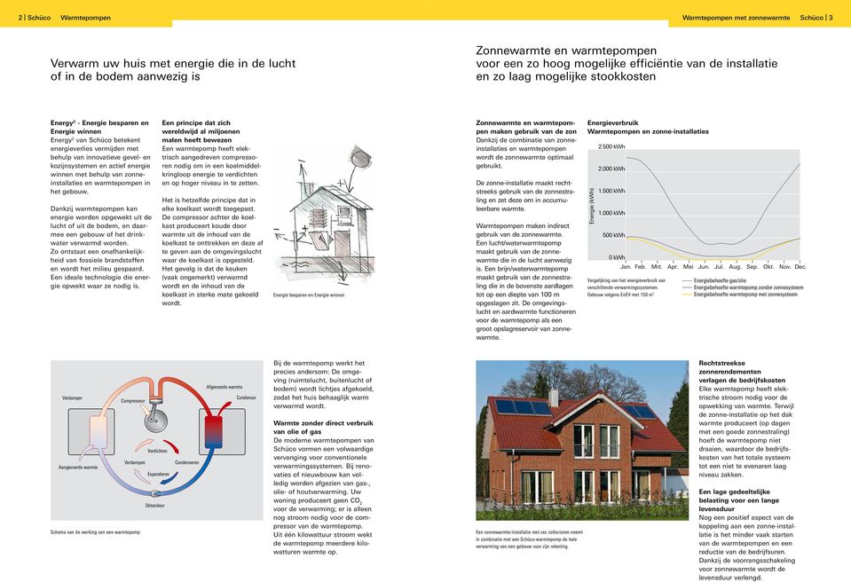 kozijnsystemen en actief energie winnen met behulp van zonneinstallaties en warmtepompen in het gebouw.