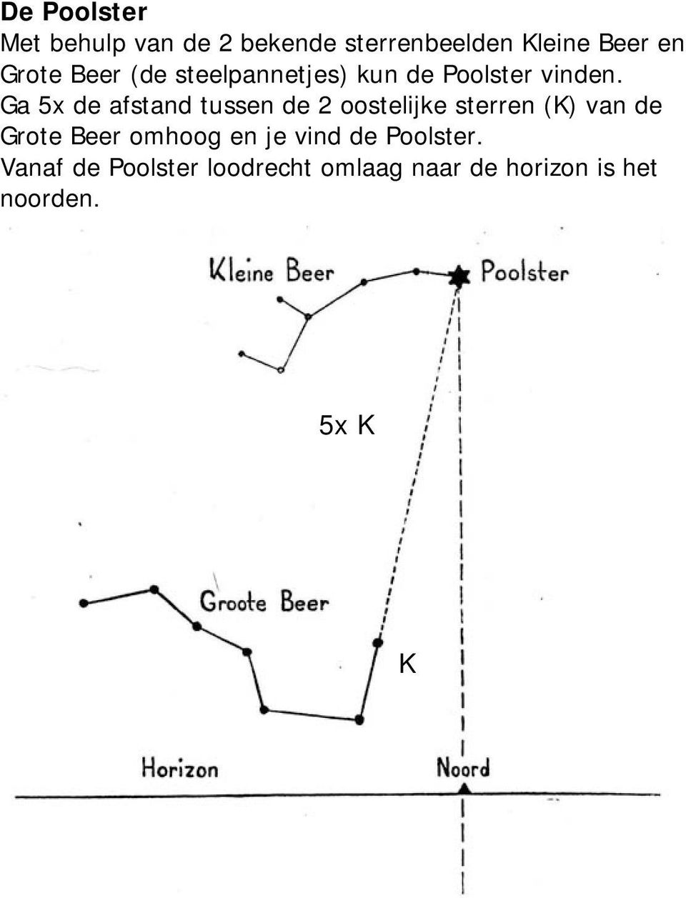 Ga 5x de afstand tussen de 2 oostelijke sterren (K) van de Grote Beer