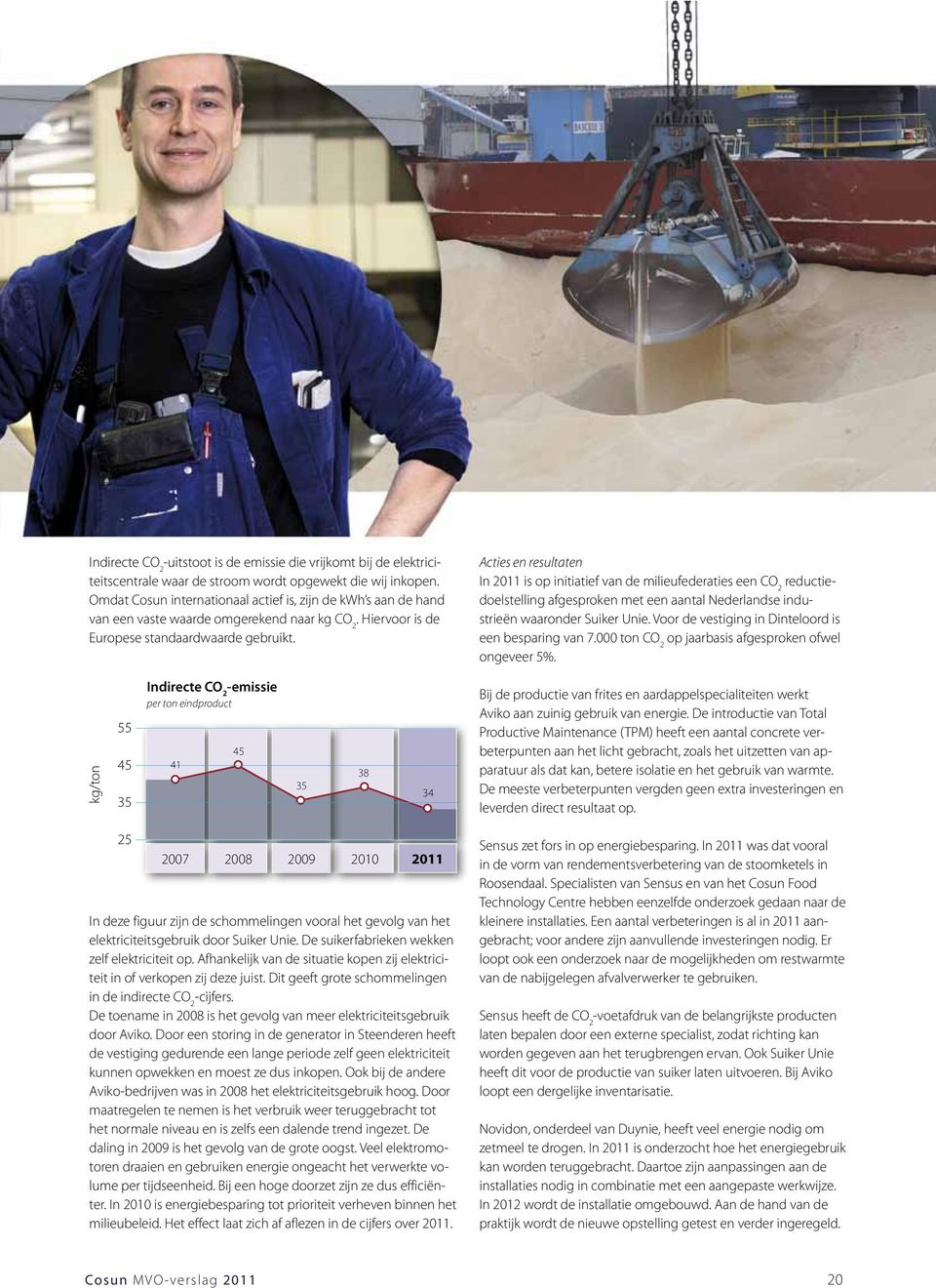 Acties en resultaten In 2011 is op initiatief van de milieufederaties een CO 2 reductiedoelstelling afgesproken met een aantal Nederlandse industrieën waaronder Suiker Unie.