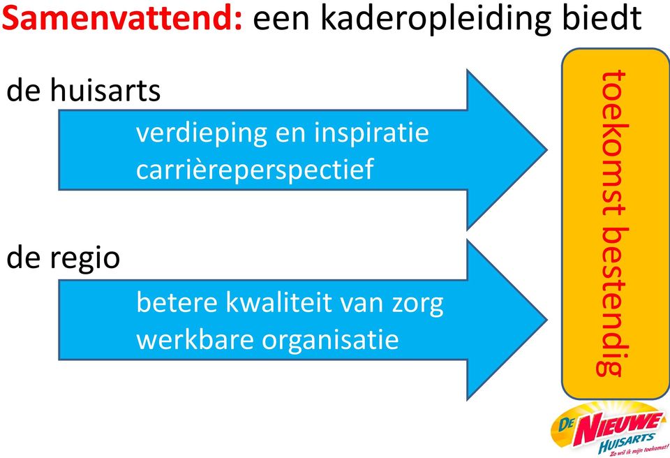 carrièreperspectief betere kwaliteit van