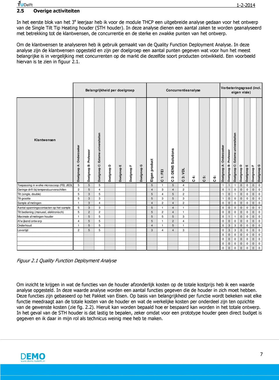 Om de klantwensen te analyseren heb ik gebruik gemaakt van de Quality Function Deployment Analyse.