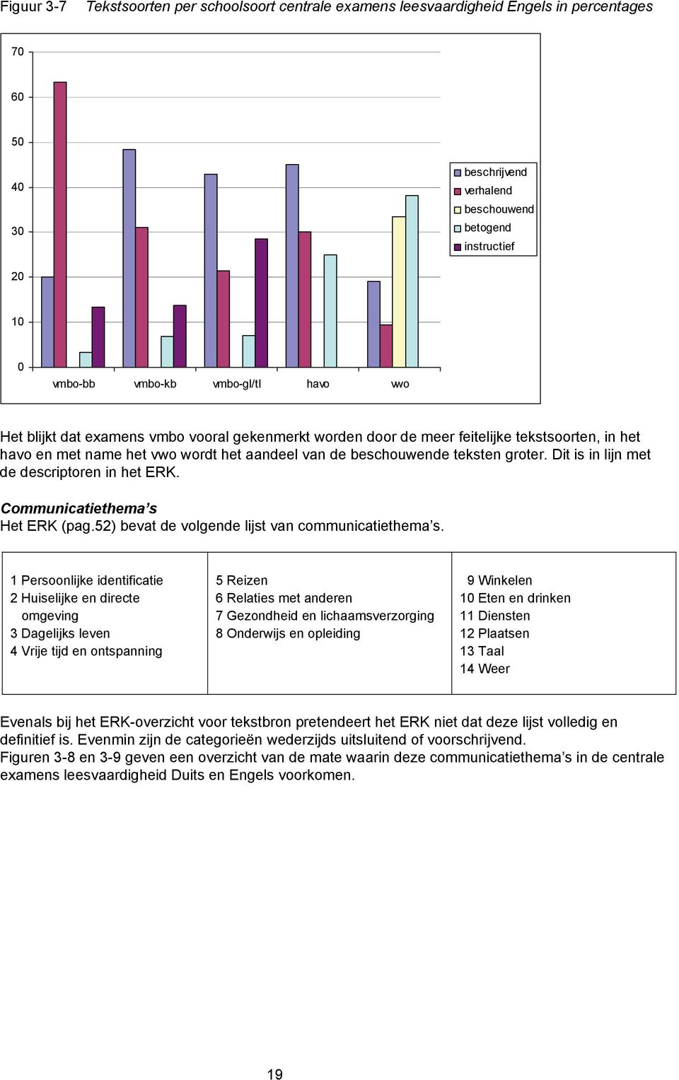 Dit is in lijn met de descriptoren in het ERK. Communicatiethema s Het ERK (pag.52) bevat de volgende lijst van communicatiethema s.