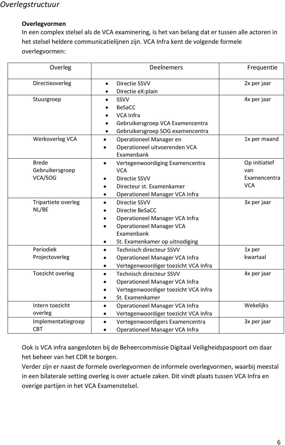 Gebruikersgroep SOG examencentra Werkoverleg VCA Operationeel Manager en Operationeel uitvoerenden VCA Examenbank Brede Vertegenwoordiging Examencentra Gebruikersgroep VCA VCA/SOG Directie SSVV