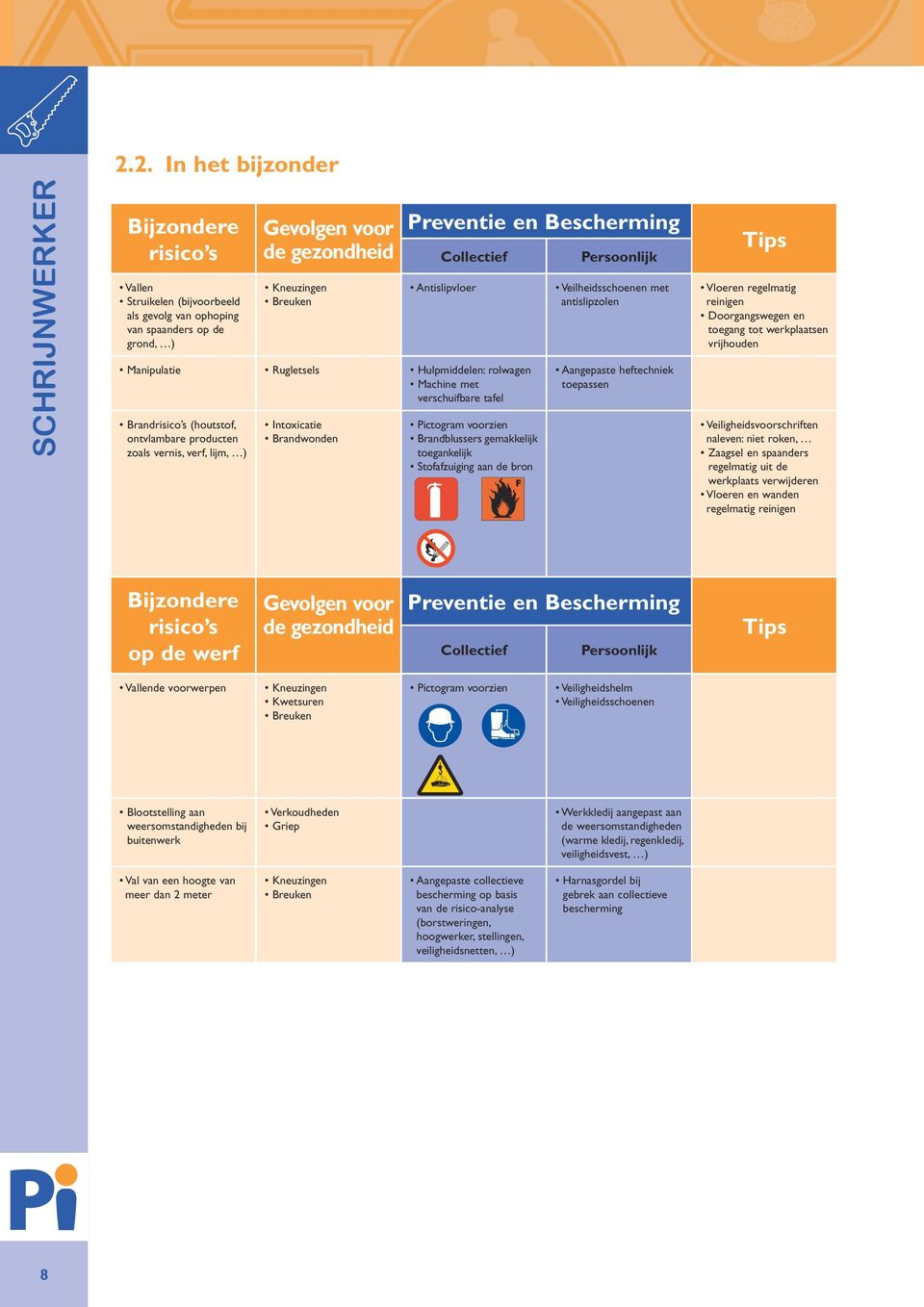 Brandwonden Pictogram voorzien Brandblussers gemakkelijk toegankelijk Stofafzuiging aan de bron Persoonlijk Veilheidsschoenen met antislipzolen Aangepaste heftechniek toepassen Tips Vloeren