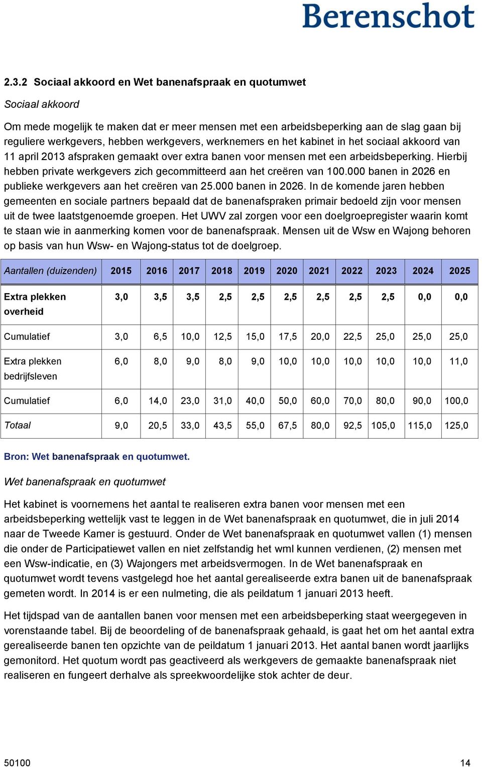 Hierbij hebben private werkgevers zich gecommitteerd aan het creëren van 100.000 banen in 2026 