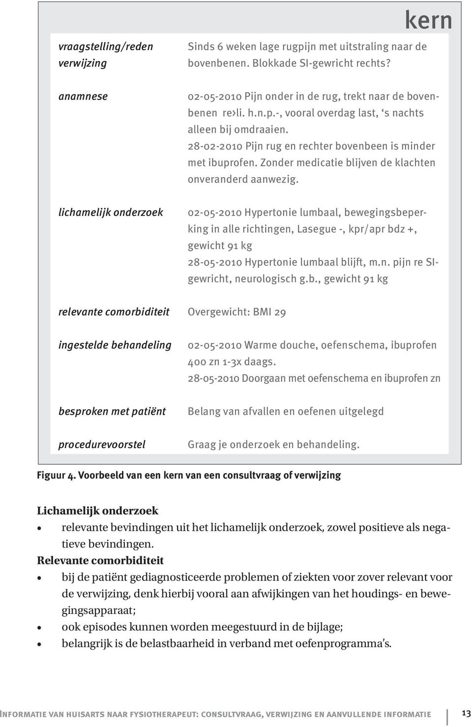 28-02-2010 Pijn rug en rechter bovenbeen is minder met ibuprofen. Zonder medicatie blijven de klachten onveranderd aanwezig.