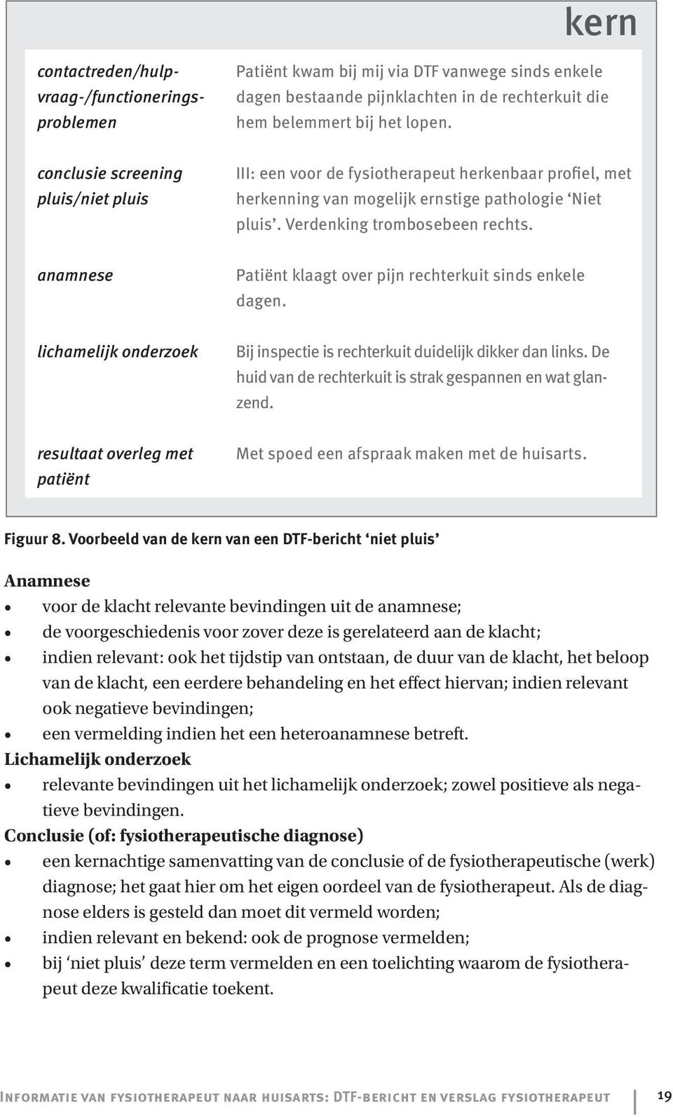 anamnese Patiënt klaagt over pijn rechterkuit sinds enkele dagen. lichamelijk onderzoek Bij inspectie is rechterkuit duidelijk dikker dan links.