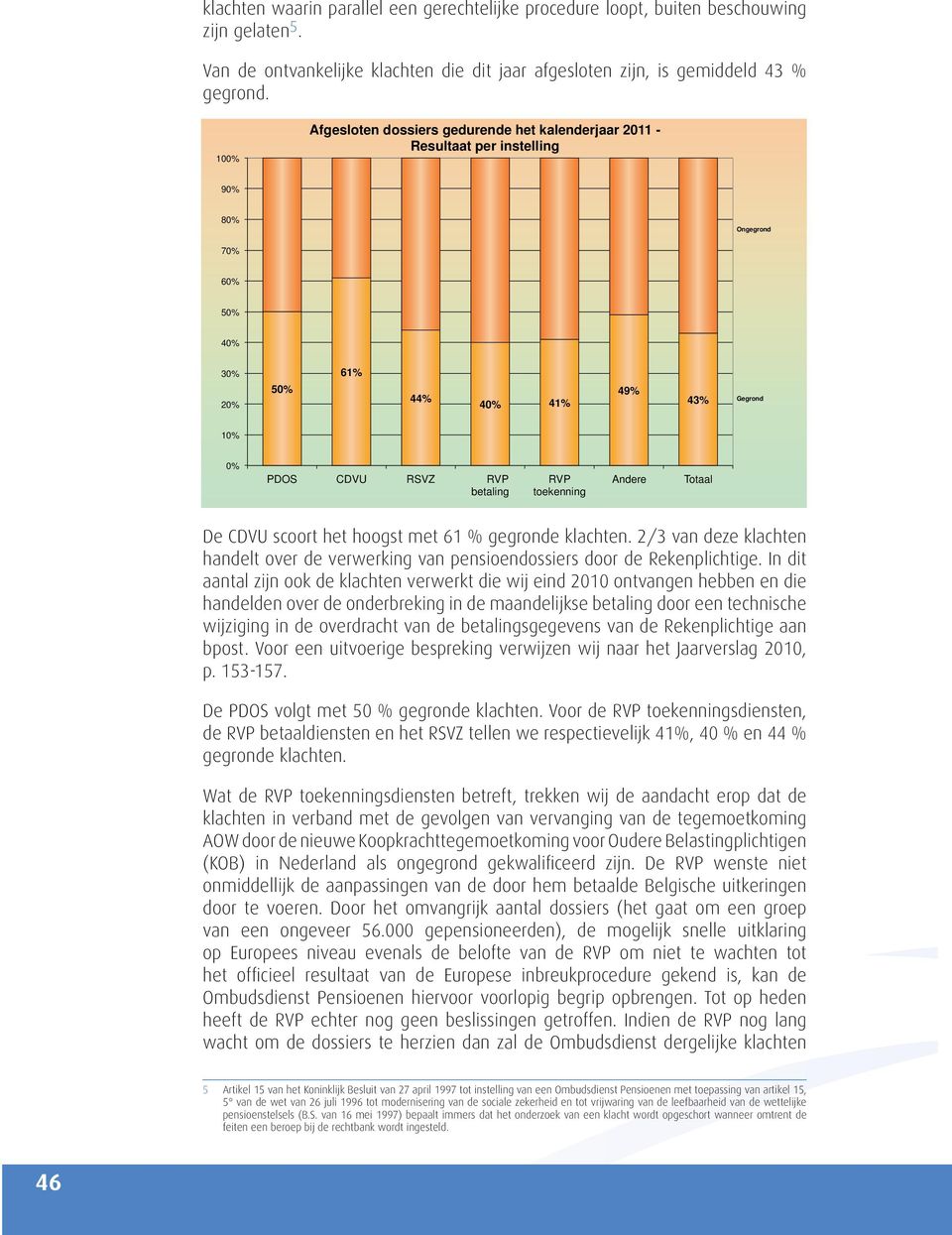 RVP toekenning Andere Totaal De CDVU scoort het hoogst met 61 % gegronde klachten. 2/3 van deze klachten handelt over de verwerking van pensioendossiers door de Rekenplichtige.