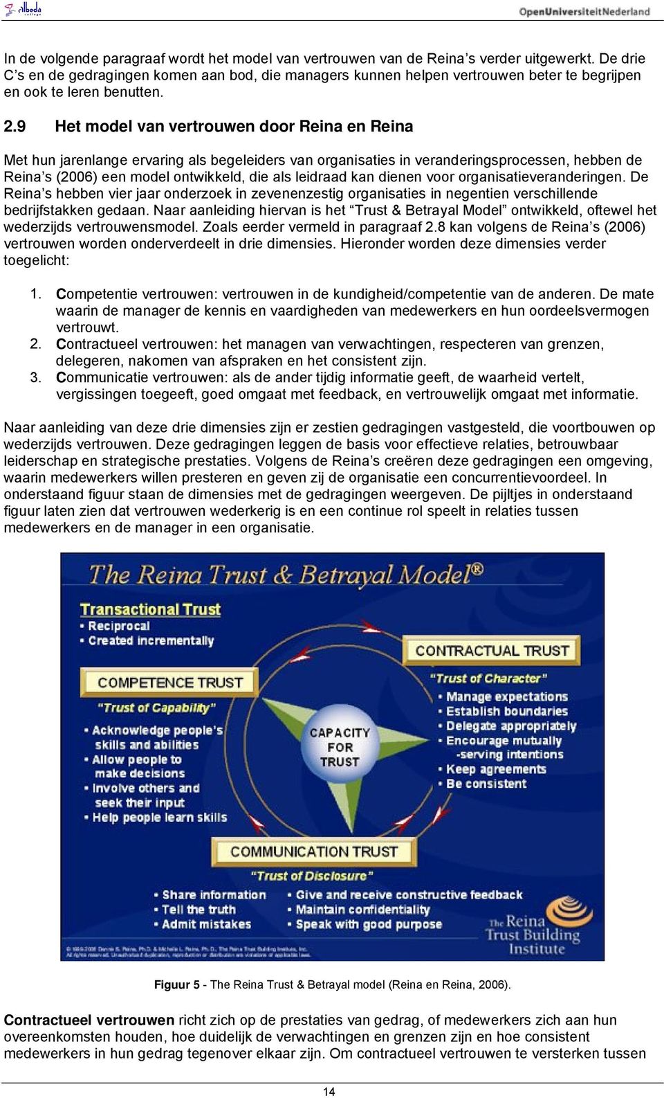 9 Het model van vertrouwen door Reina en Reina Met hun jarenlange ervaring als begeleiders van organisaties in veranderingsprocessen, hebben de Reina s (2006) een model ontwikkeld, die als leidraad