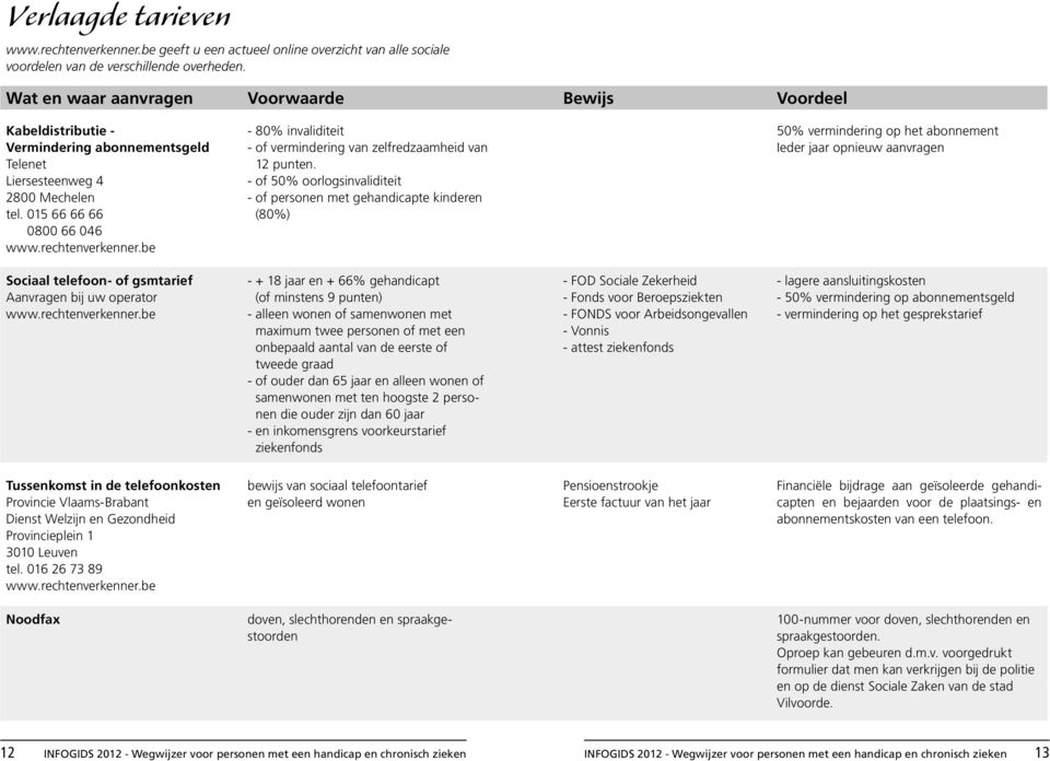 015 66 66 66 0800 66 046-80% invaliditeit - of vermindering van zelfredzaamheid van 12 punten.