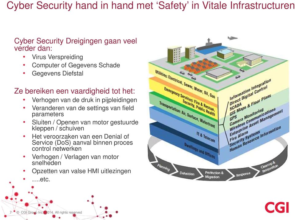 van field parameters Sluiten / Openen van motor gestuurde kleppen / schuiven Het veroorzaken van een Denial of Service (DoS) aanval binnen