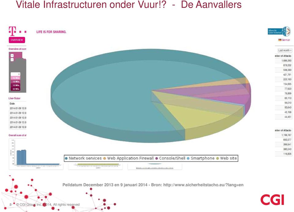 januari 2014 - Bron: http://www.