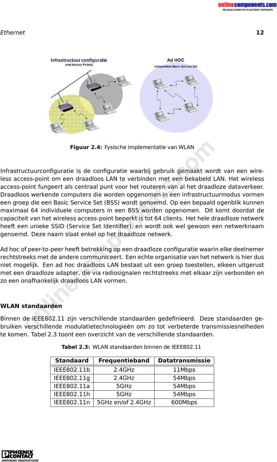 Het wireless access-point fungeert als centraal punt voor het routeren van al het draadloze dataverkeer.