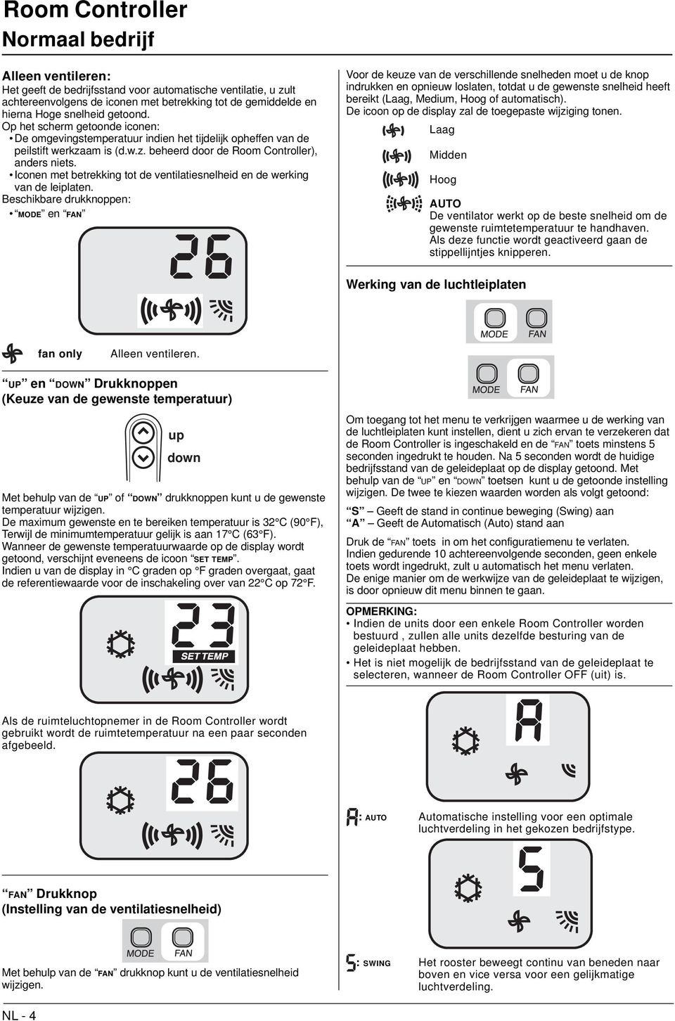 Iconen met betrekking tot de ventilatiesnelheid en de werking van de leiplaten.