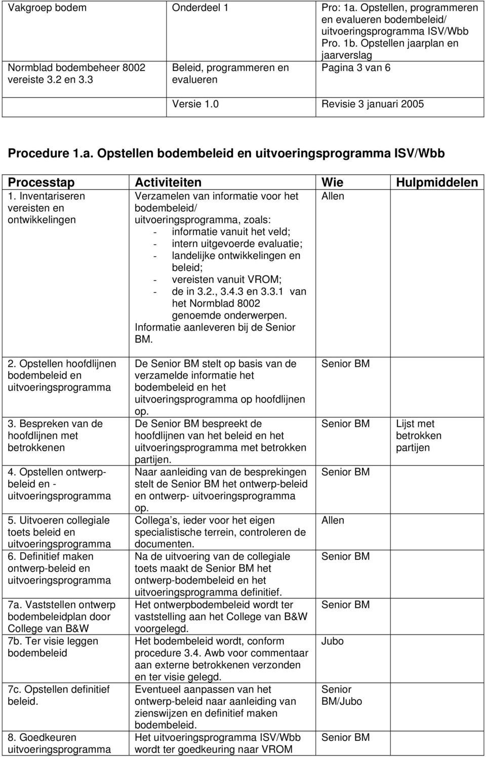 vereisten vanuit VROM; - de in 3.2., 3.4.3 en 3.3.1 van het Normblad 8002 genoemde onderwerpen. Informatie aanleveren bij de Senior BM. 2. Opstellen hoofdlijnen en 3.