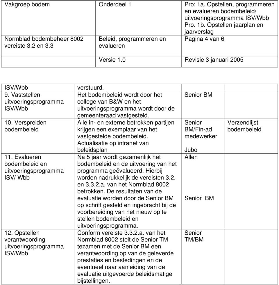 Actualisatie op intranet van beleidsplan Na 5 jaar wordt gezamenlijk het en de uitvoering van het programma geëvalueerd. Hierbij worden nadrukkelijk de vereisten 3.2. en 3.3.2.a. van het Normblad 8002 betrokken.