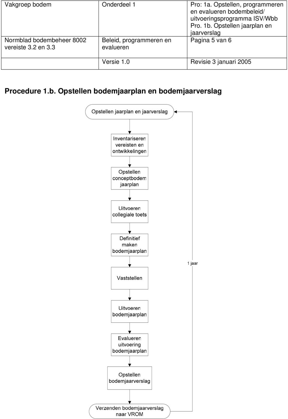 Procedure 1.b.