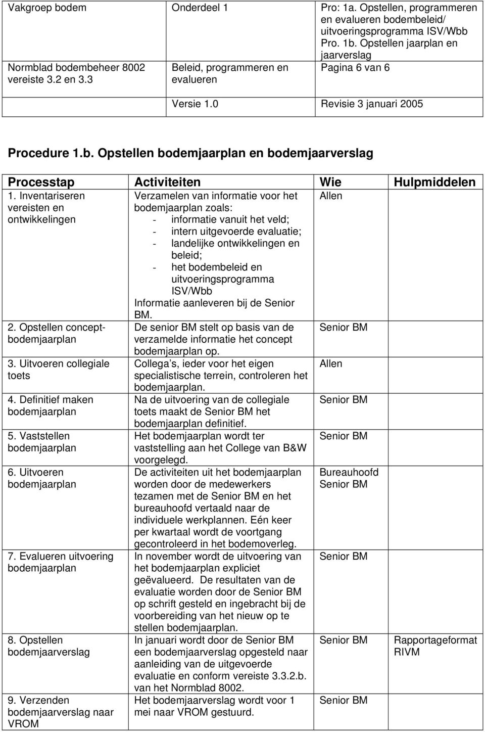 Informatie aanleveren bij de Senior 2. Opstellen concept 3. Uitvoeren collegiale toets 4. Definitief maken 5. Vaststellen 6. Uitvoeren 7. Evalueren uitvoering 8. Opstellen bodem 9.