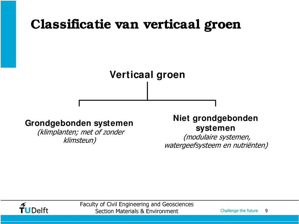 of zonder klimsteun) Niet grondgebonden systemen