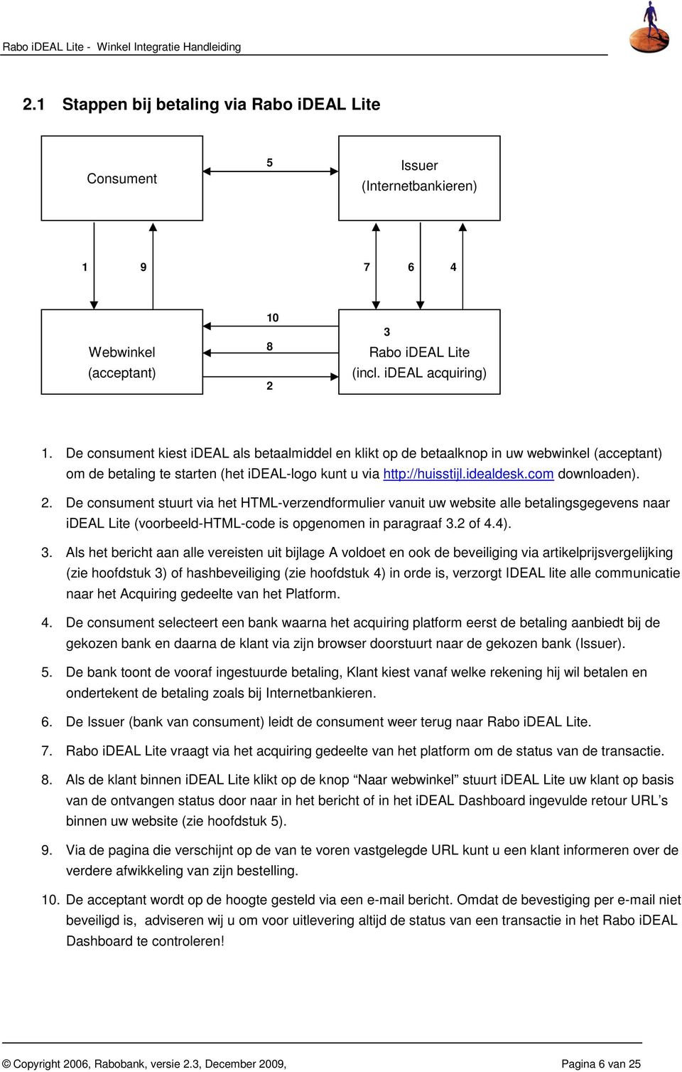 De consument stuurt via het HTML-verzendformulier vanuit uw website alle betalingsgegevens naar ideal Lite (voorbeeld-html-code is opgenomen in paragraaf 3.