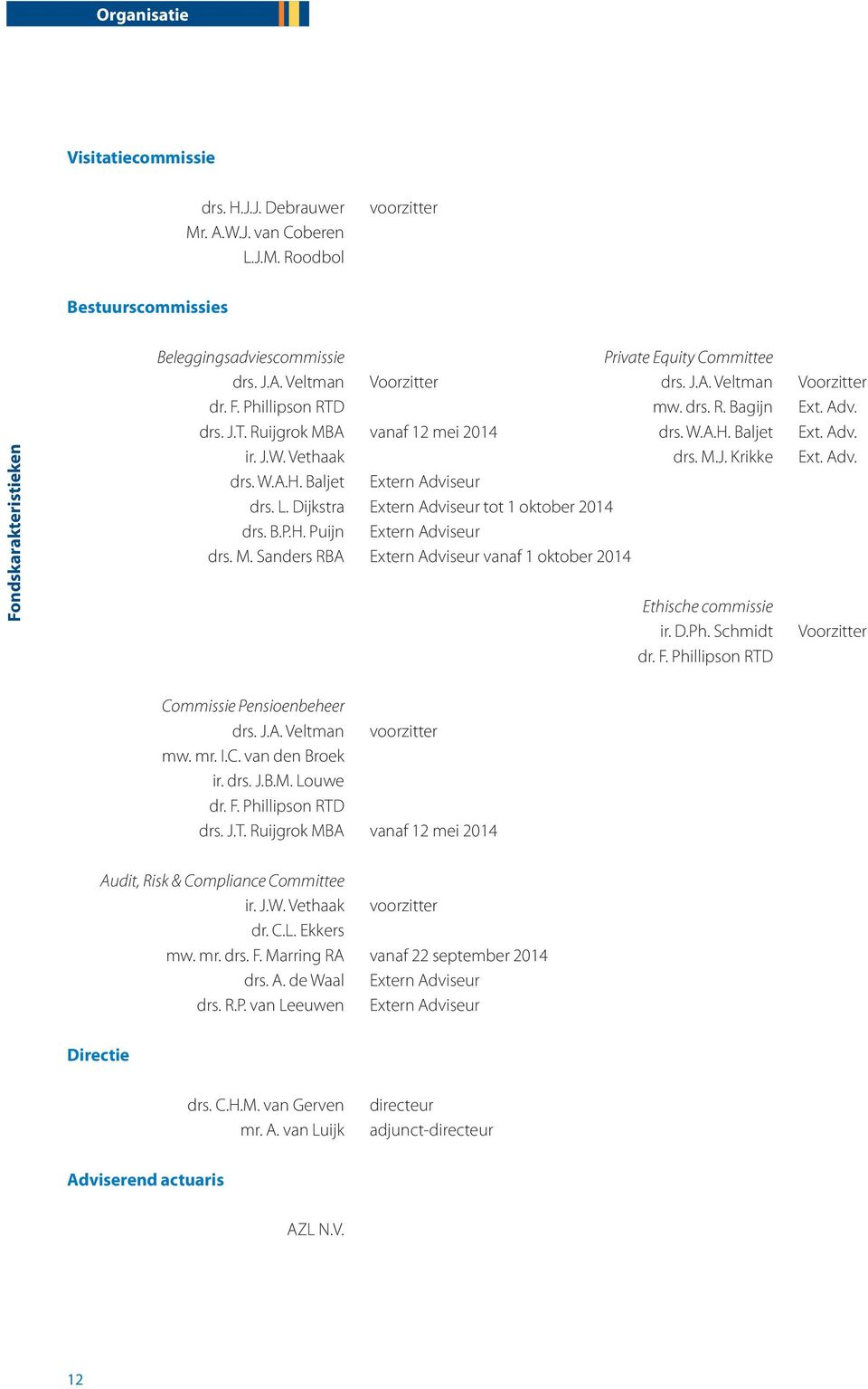 Adv. drs. W.A.H. Baljet Extern Adviseur drs. L. Dijkstra Extern Adviseur tot 1 oktober 2014 drs. B.P.H. Puijn Extern Adviseur drs. M.