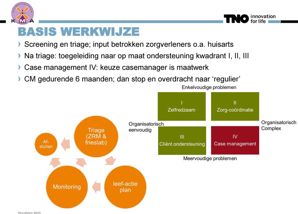 huisarts Na triage: toegeleiding naar op maat ondersteuning