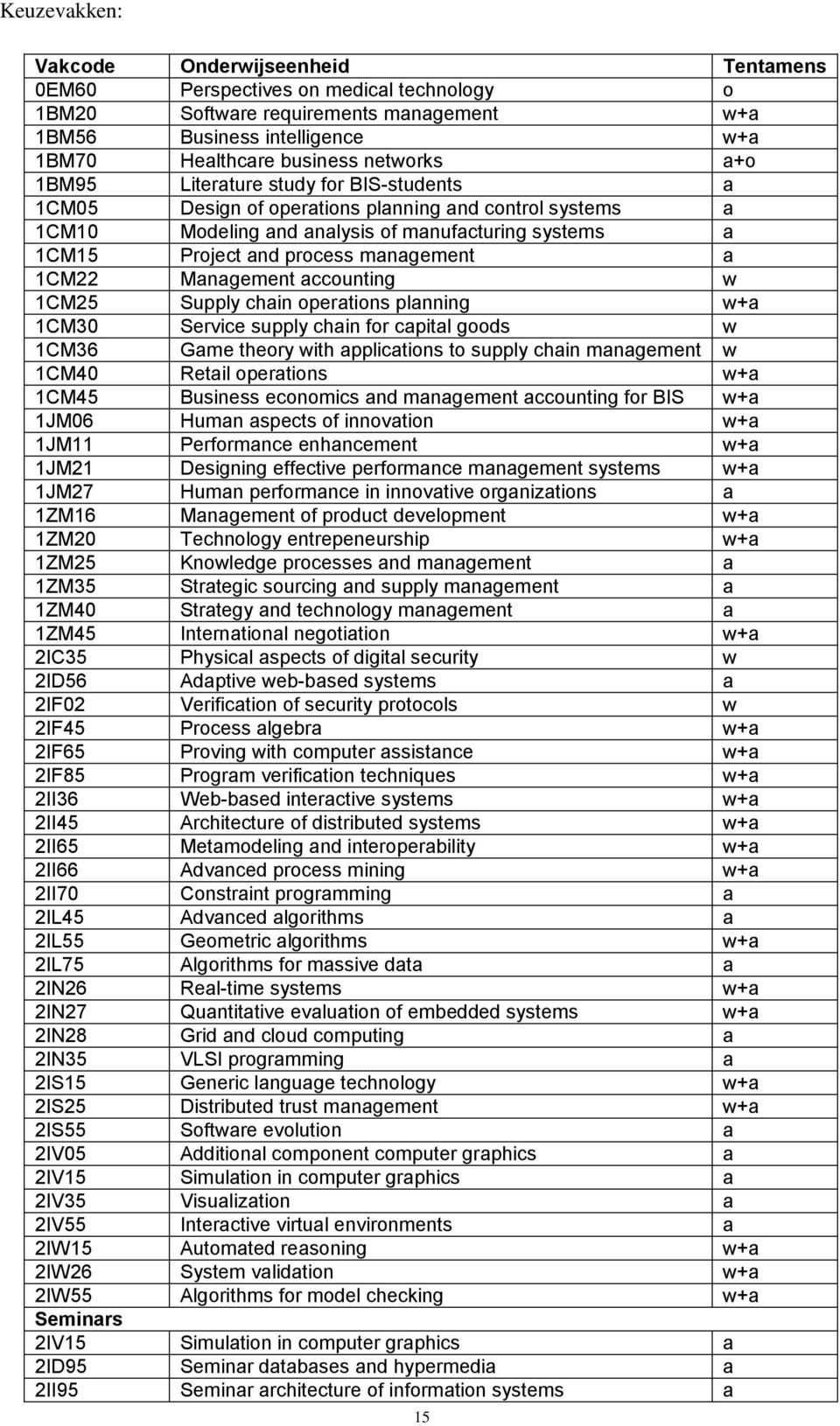 management a 1CM22 Management accounting w 1CM25 Supply chain operations planning w+a 1CM30 Service supply chain for capital goods w 1CM36 Game theory with applications to supply chain management w