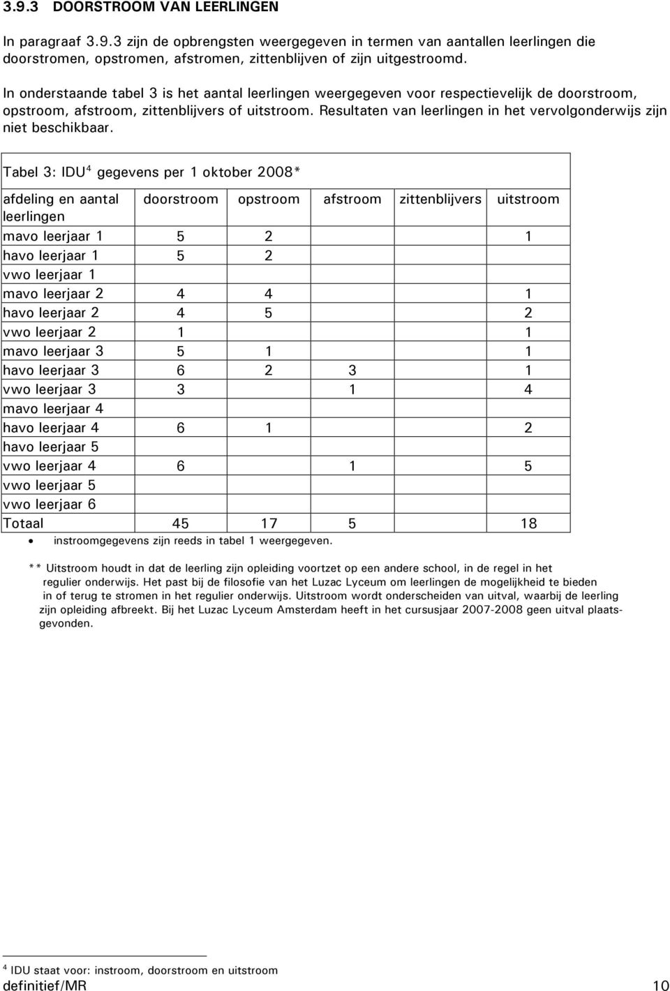 Resultaten van leerlingen in het vervolgonderwijs zijn niet beschikbaar.