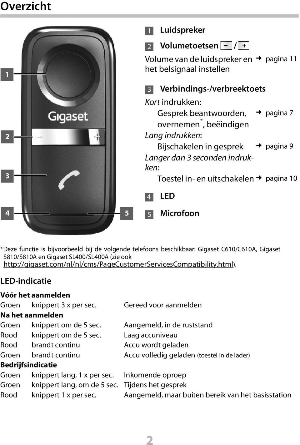 volgende telefoons beschikbaar: Gigaset C610/C610A, Gigaset S810/S810A en Gigaset SL400/SL400A (zie ook http://gigaset.com/nl/nl/cms/pagecustomerservicescompatibility.html).
