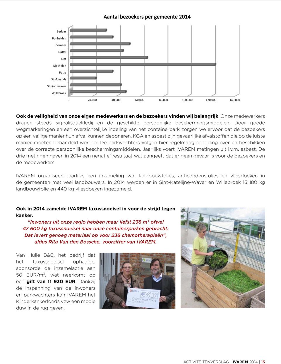 000 Ook de veiligheid van onze eigen medewerkers en de bezoekers vinden wij belangrijk. Onze medewerkers dragen steeds signalisatiekledij en de geschikte persoonlijke beschermingsmiddelen.