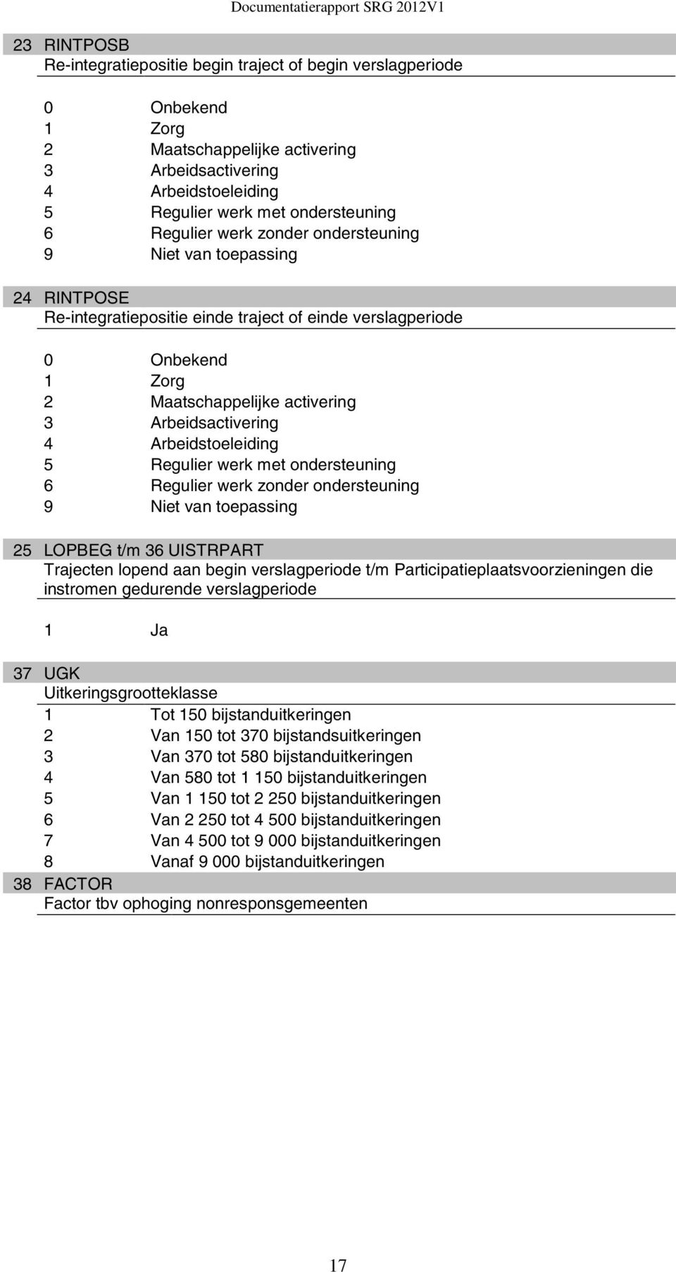 Arbeidstoeleiding 5 Regulier werk met ondersteuning 6 Regulier werk zonder ondersteuning 9 Niet van toepassing 25 LOPBEG t/m 36 UISTRPART Trajecten lopend aan begin verslagperiode t/m