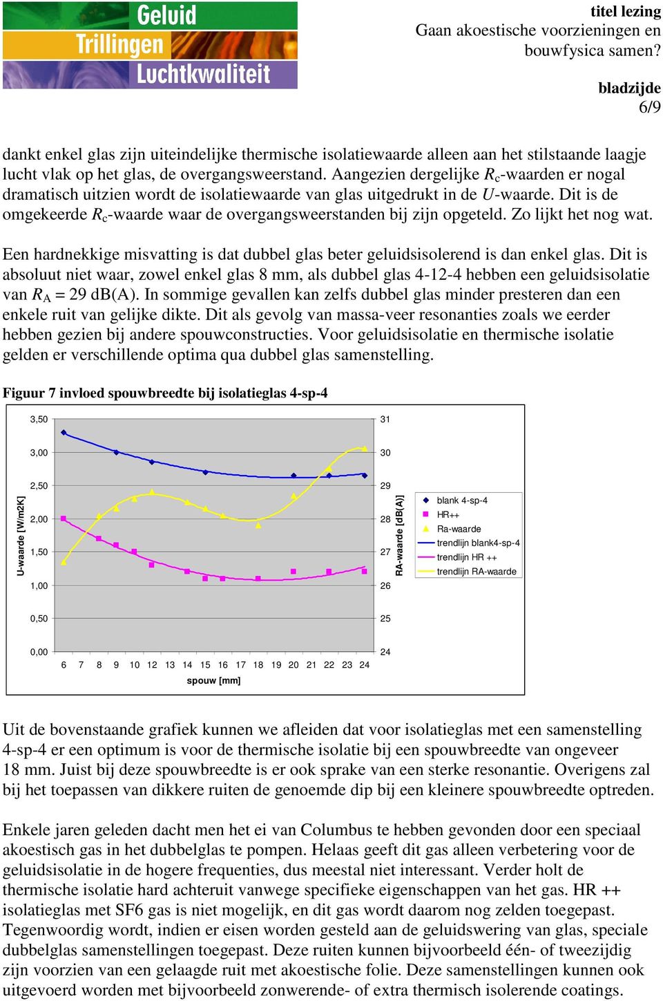 Dit is de omgekeerde R c -waarde waar de overgangsweerstanden bij zijn opgeteld. Zo lijkt het nog wat. Een hardnekkige misvatting is dat dubbel glas beter geluidsisolerend is dan enkel glas.