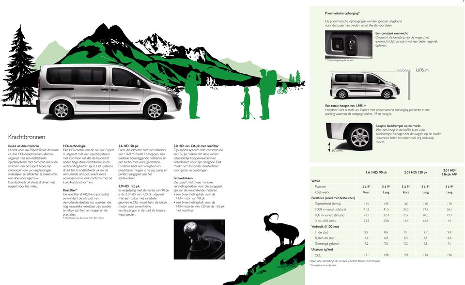 1,895 m Een totale hoogte van 1,895 m Hierdoor kunt u toch uw Expert met pneumatische ophanging parkeren in een parking waarvan de toegang slechts 1,9 m hoog is.