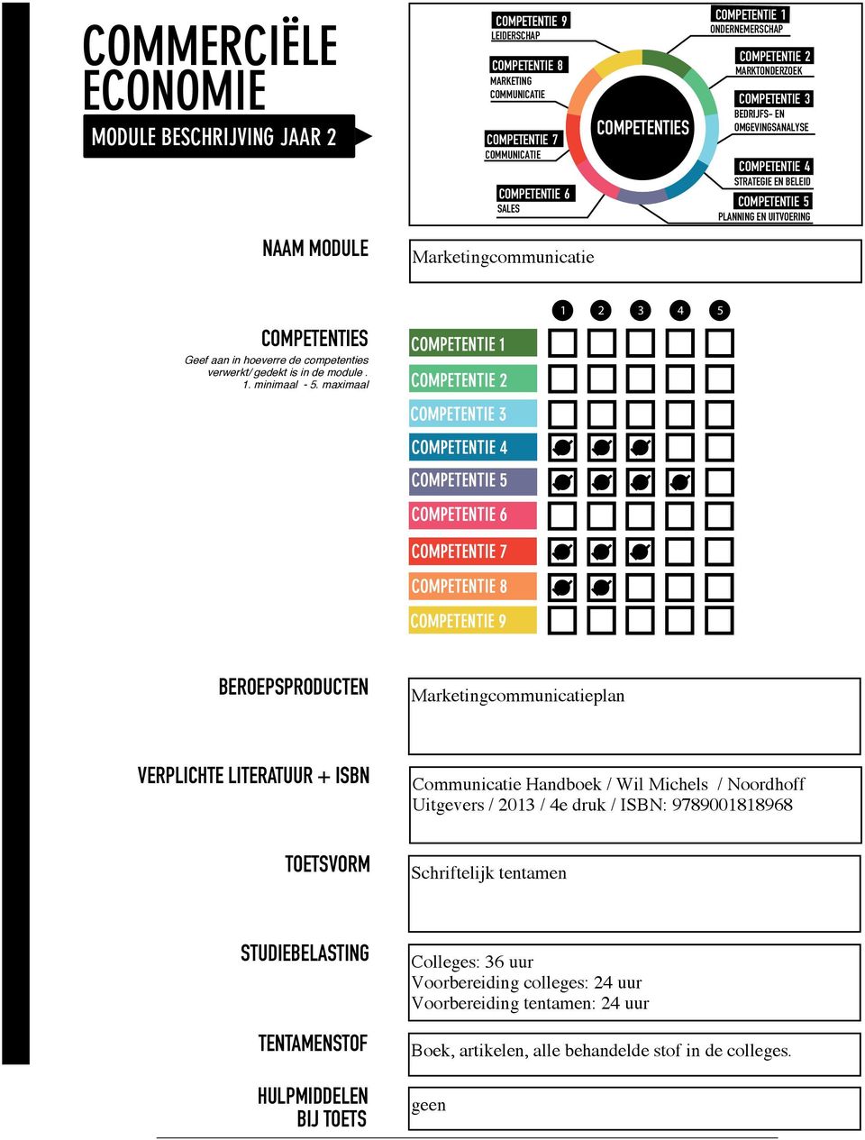 maximaal 1 2 3 4 5 competentie BEROEPSPRODUCTEN Marketingcommunicatieplan VERPLICHTE LITERATUUR + ISBN TOETSVORM Communicatie Handboek / Wil Michels / Noordhoff Uitgevers / 2013 / 4e druk / ISBN: