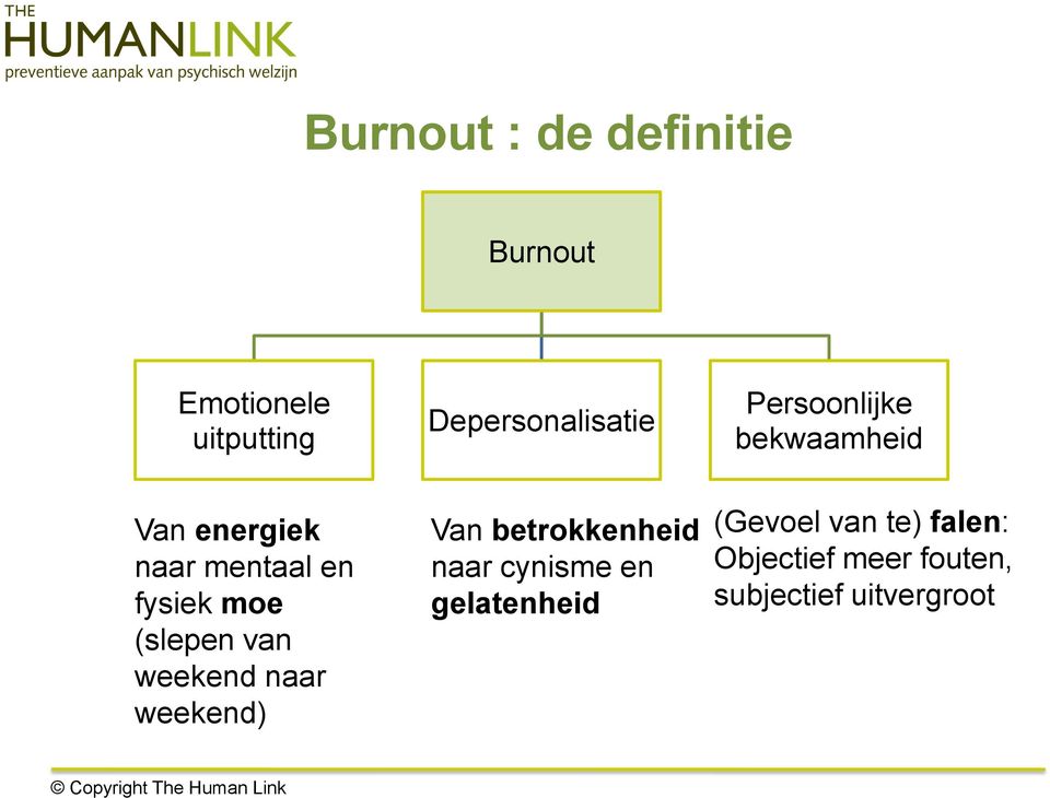 (slepen van weekend naar weekend) Van betrokkenheid naar cynisme en