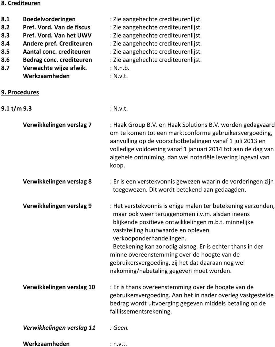 : N.n.b. 9. Procedures 9.1 t/m 9.3 Verwikkelingen verslag 7 Verwikkelingen verslag 8 Verwikkelingen verslag 9 Verwikkelingen verslag 10 Verwikkelingen verslag 11 : Haak Group B.V. en Haak Solutions B.