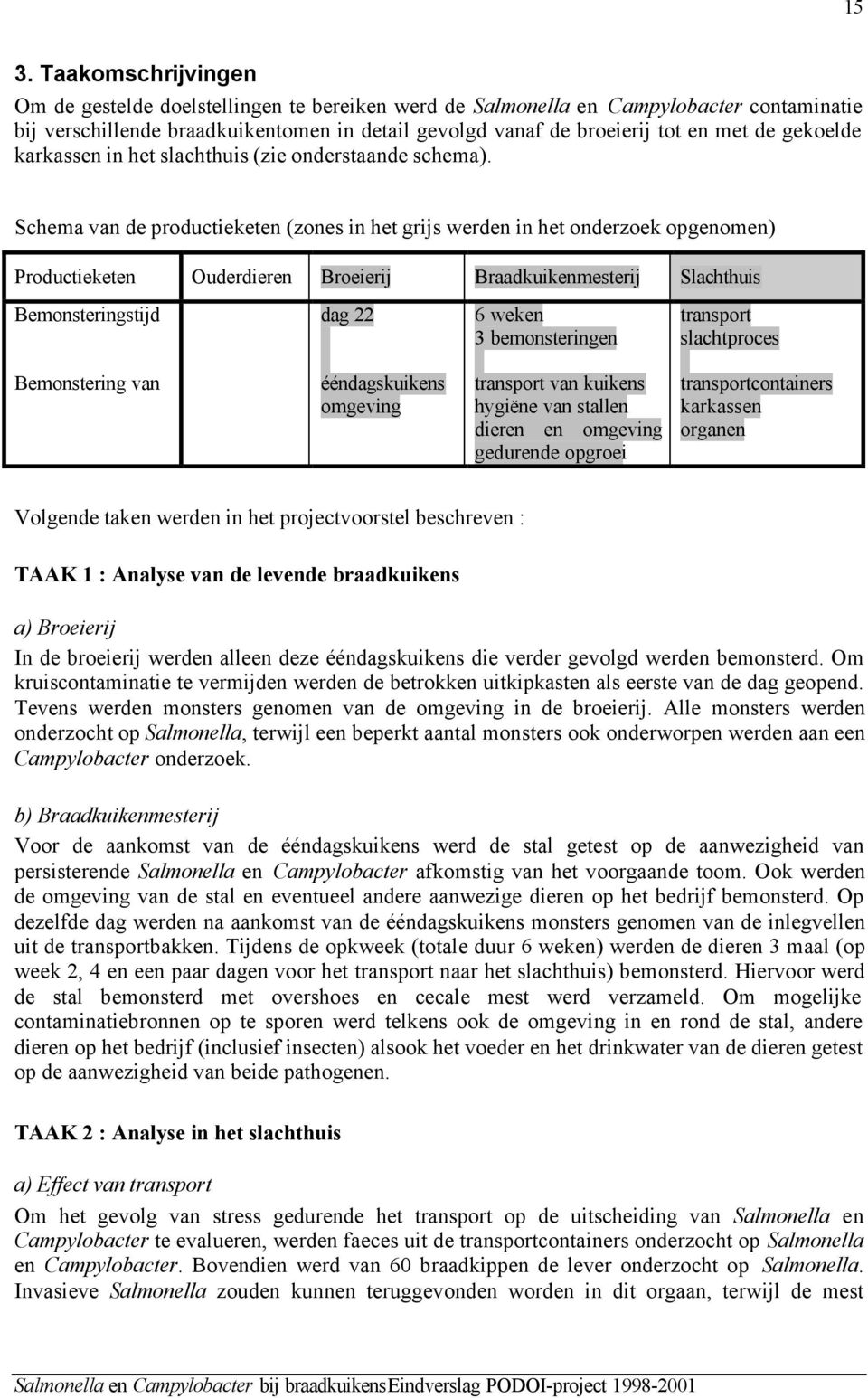 Schema van de productieketen (zones in het grijs werden in het onderzoek opgenomen) Productieketen Ouderdieren Broeierij Braadkuikenmesterij Slachthuis Bemonsteringstijd dag 22 6 weken 3