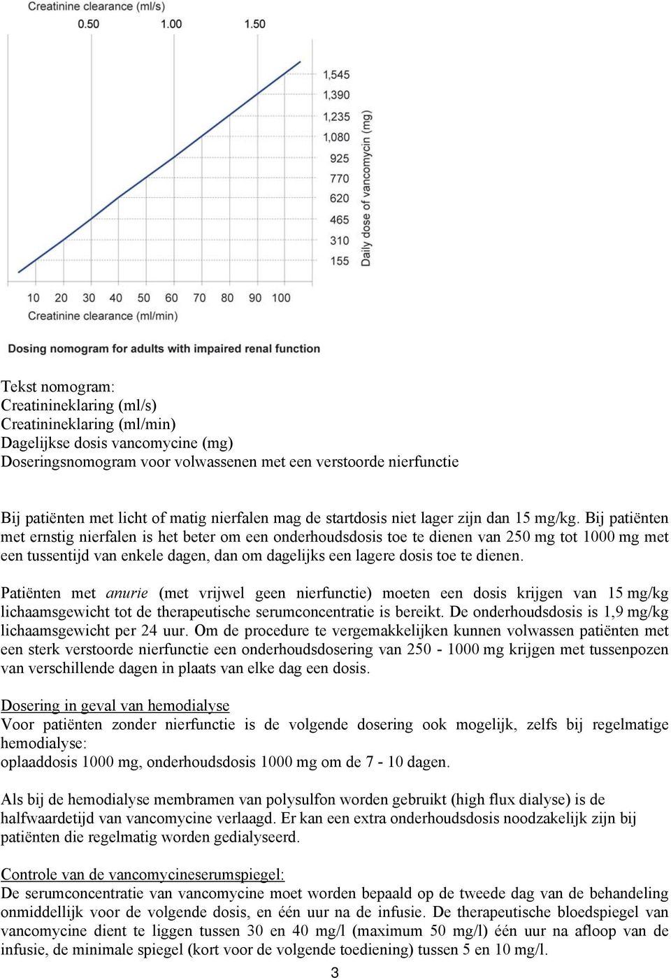 Bij patiënten met ernstig nierfalen is het beter om een onderhoudsdosis toe te dienen van 250 mg tot 1000 mg met een tussentijd van enkele dagen, dan om dagelijks een lagere dosis toe te dienen.