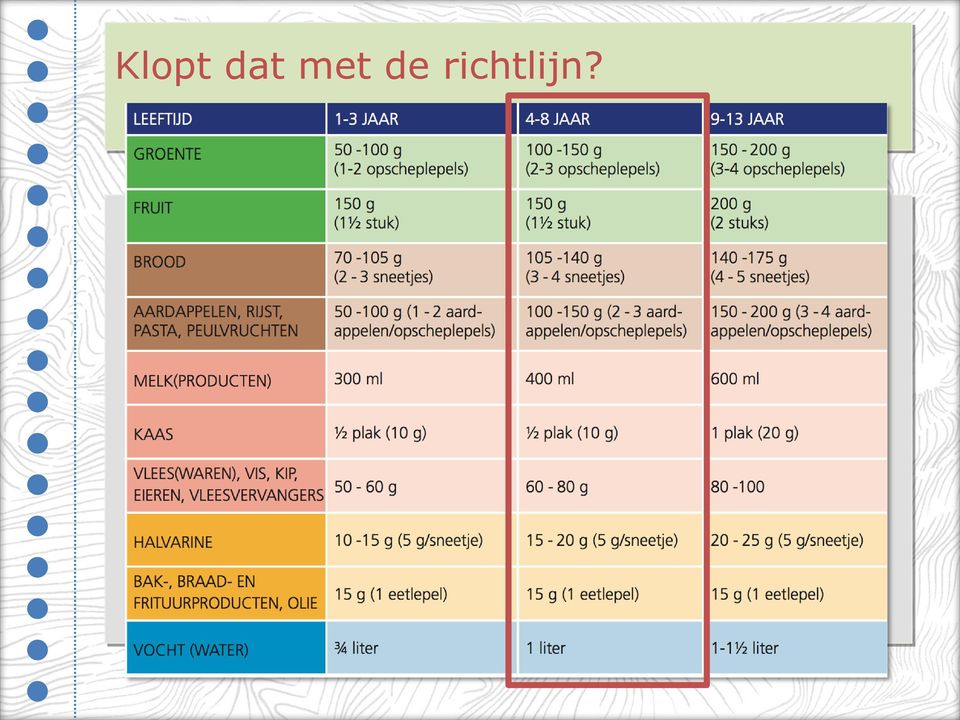 richtlijn?