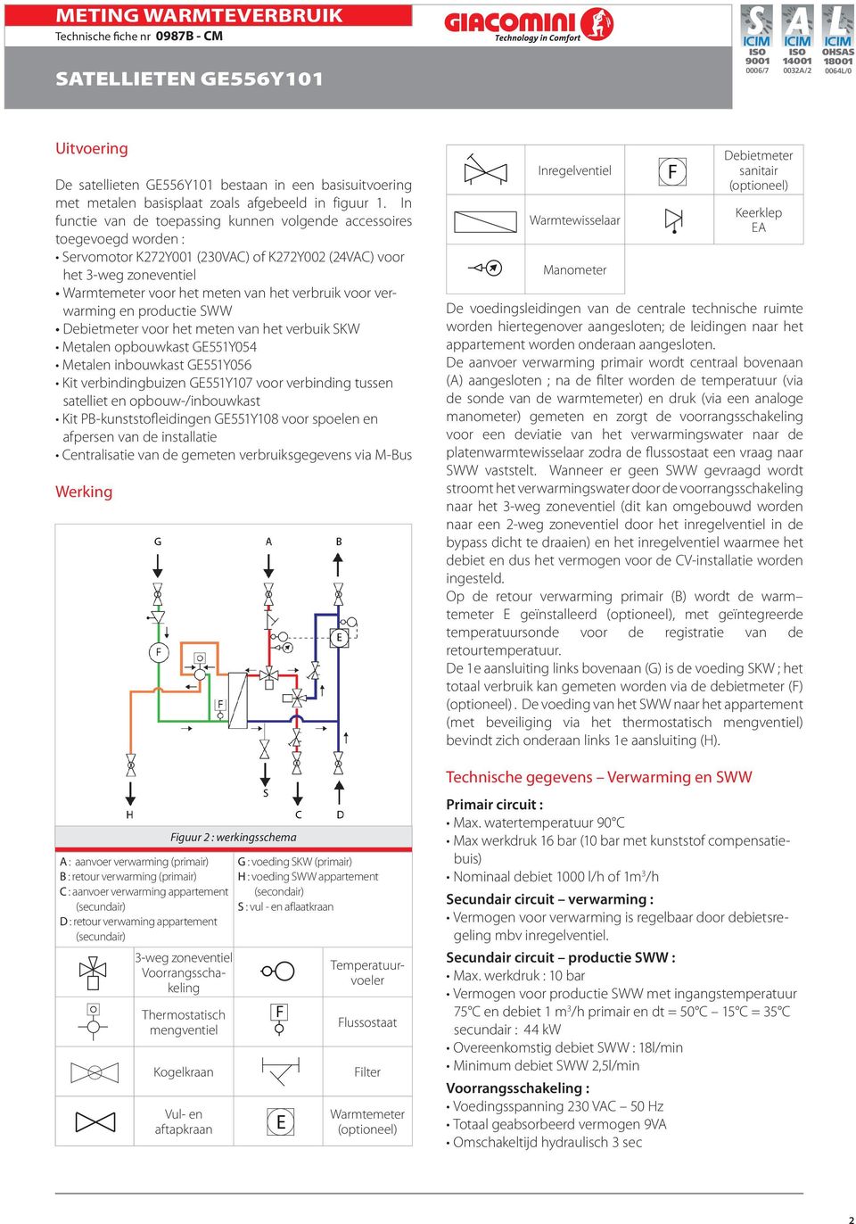 voor verwarming en productie SWW Debietmeter voor het meten van het verbuik SKW Metalen opbouwkast GE551Y054 Metalen inbouwkast GE551Y056 Kit verbindingbuizen GE551Y107 voor verbinding tussen