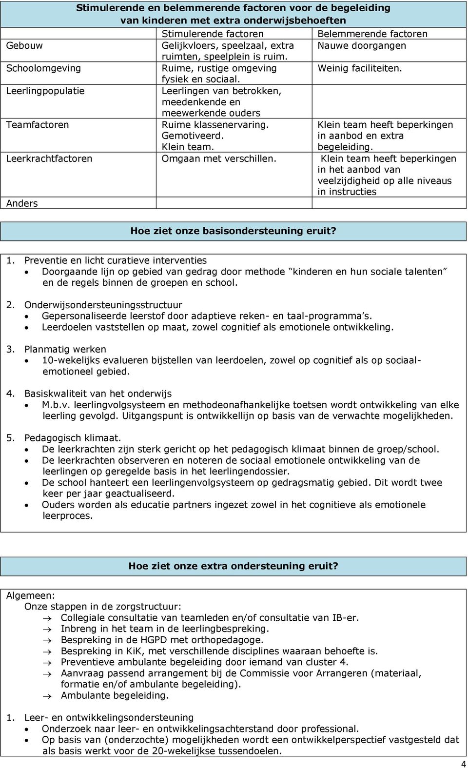 Leerlingpopulatie Leerlingen van betrokken, meedenkende en meewerkende ouders Teamfactoren Ruime klassenervaring. Gemotiveerd. Klein team. Klein team heeft beperkingen in aanbod en etra begeleiding.