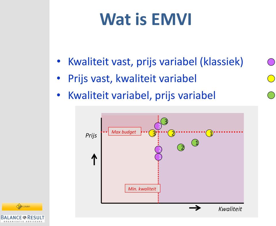 Kwaliteit variabel, prijs variabel Prijs Max