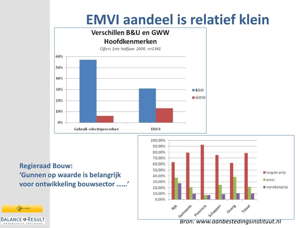 belangrijk voor ontwikkeling