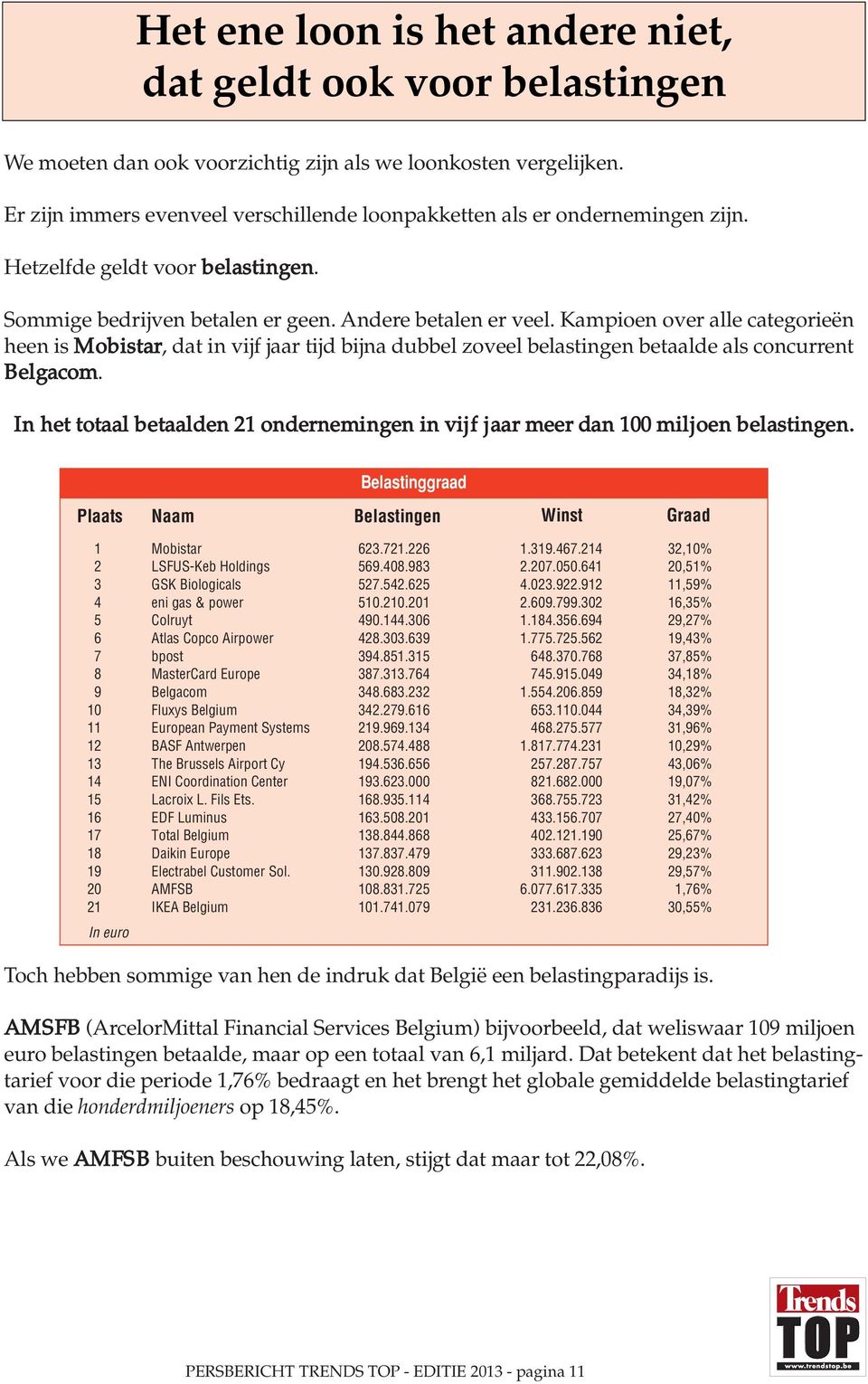Kampioen over alle categorieën heen is Mobistar, dat in vijf jaar tijd bijna dubbel zoveel belastingen betaalde als concurrent Belgacom.