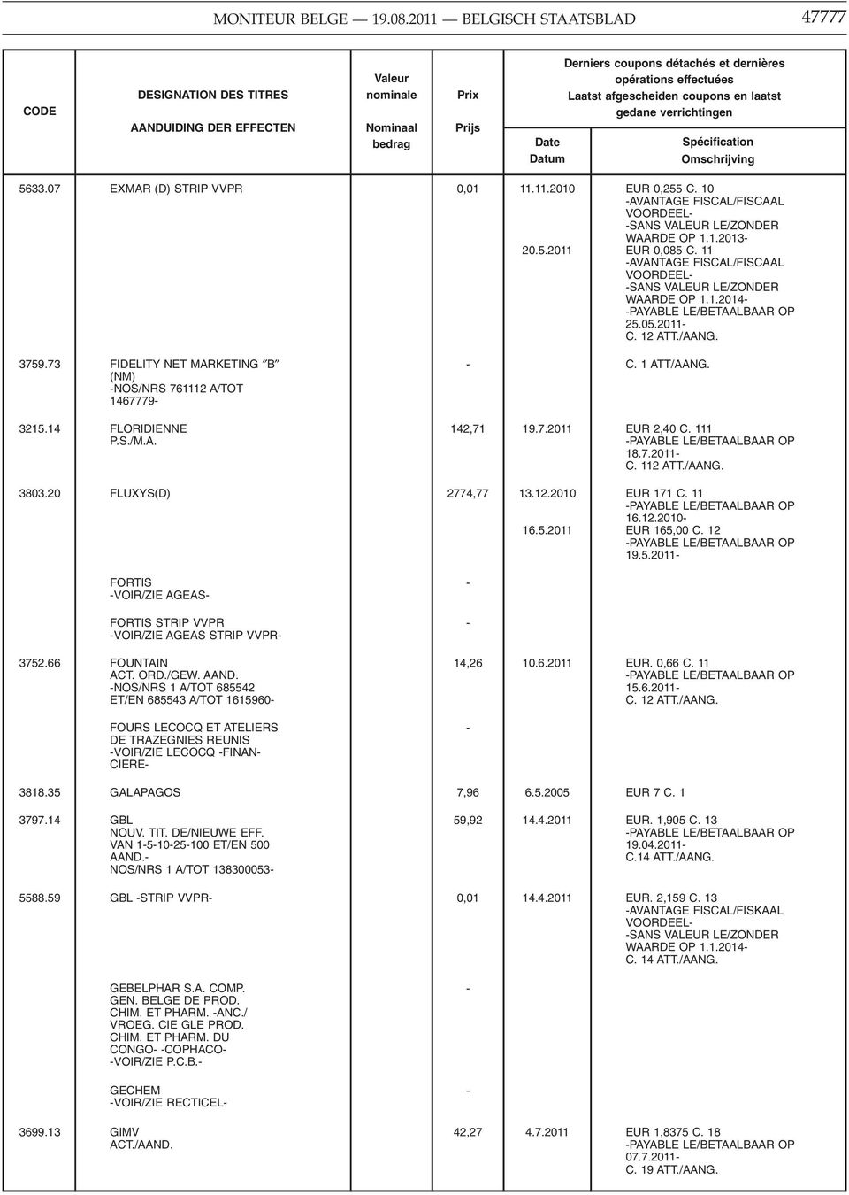 20 FLUXYS(D) 2774,77 13.12.2010 EUR 171 C. 11 16.12.2010-16.5.2011 EUR 165,00 C. 12 19.5.2011- FORTIS - -VOIR/ZIE AGEAS- FORTIS STRIP VVPR - -VOIR/ZIE AGEAS STRIP VVPR- 3752.66 FOUNTAIN 14,26 10.6.2011 EUR. 0,66 C.