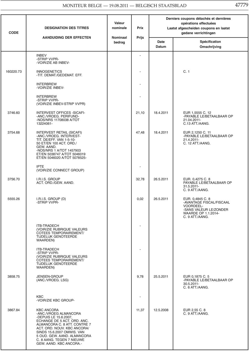 2011-13224061- C.13 ATT./AANG. 3754.68 INTERVEST RETAIL (SICAFI) 47,48 18.4.2011 EUR 2,1250 C. 11 -ANC./VROEG. INTERVEST- TIT. DE/EFF. VAN 1-5-10-21.4.2011-50 ET/EN 100 ACT. ORD./ C. 12 ATT./AANG. GEW.