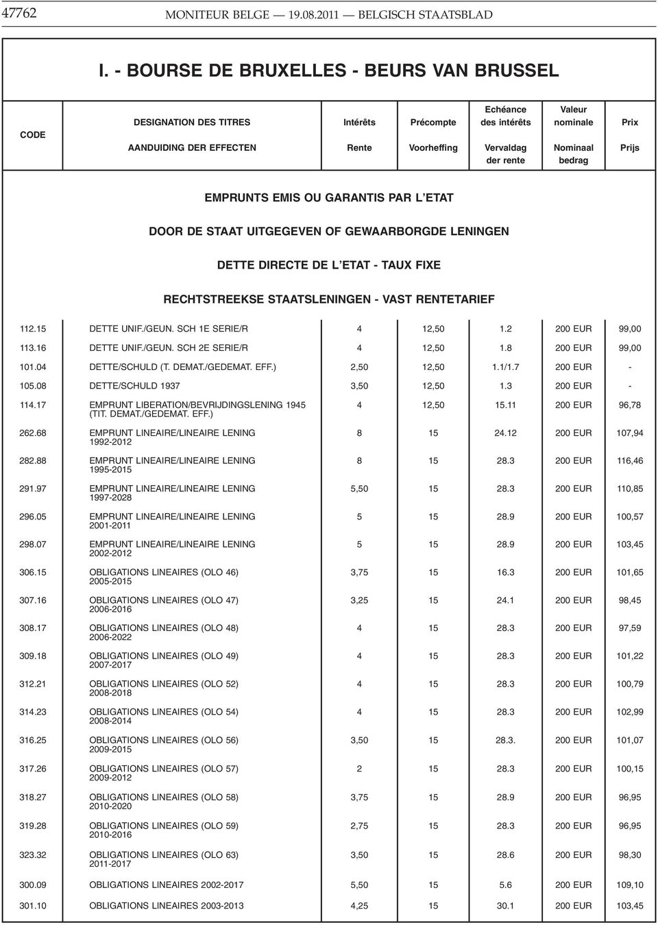 LENINGEN DETTE DIRECTE DE L ETAT - TAUX FIXE RECHTSTREEKSE STAATSLENINGEN - VAST RENTETARIEF 112.15 DETTE UNIF./GEUN. SCH 1E SERIE/R 4 12,50 1.2 200 EUR 99,00 113.16 DETTE UNIF./GEUN. SCH 2E SERIE/R 4 12,50 1.